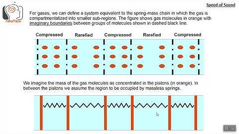 Newton and Laplace on Speed of Sound
