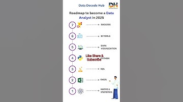 #roadmap #data #datascience #beginners #dataanalyst #job #dataanalysis #excel #python