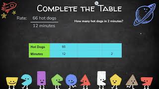 Ratio tables