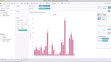 Tableau Demo - Audit 2