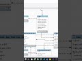 How to reverse engineer a database | make changes | apply changes without losing data