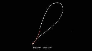 Analemma of the Moon