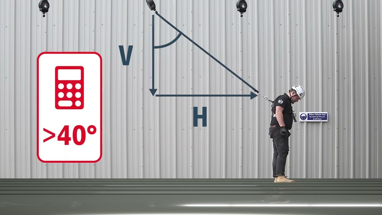 How to: Understand & Calculate Fall Clearence