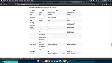 Learn Laravel the easy way - tamil