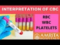 Interpretation of CBC || Complete Blood Count