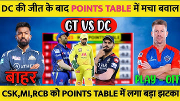 IPL Points Table 2023 - After Dc Vs Gt Match || IPL 2023 Points Table Today