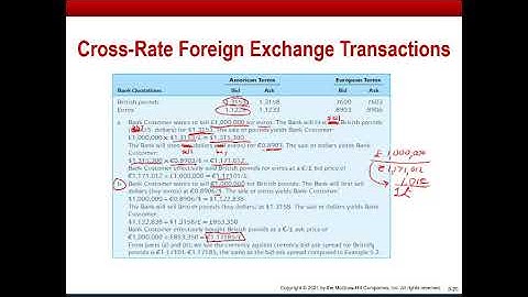 FOREX cross rates (Ch. 5)