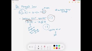 Java Online Course: Unit 2 Lesson 2 (APCS)