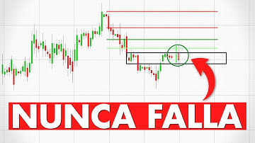 Cómo Usar FIBONACCI en TRADING para Principiantes | Paso a Paso 2024