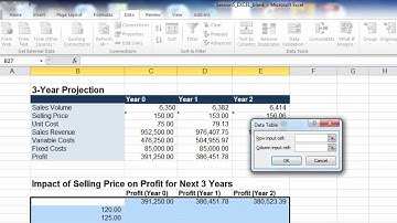 Exercise 5-2. Sensitivity Analysis - One Variable Data Table