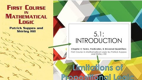 Symbolic Logic V: Limitation of Propositional Logic