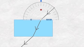 Measuring refraction