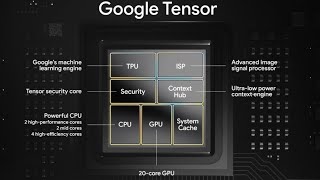 Google Pixels & Tensor Chip, What’s The Point?