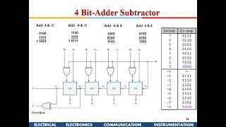 LSI SYSTEMS AND ARCHITECTURE: Computer Arithmetic Algorithms and Implementations