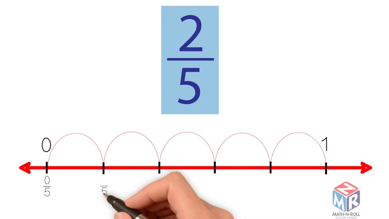 ⁣Fractions on a Number Line. Grade 3