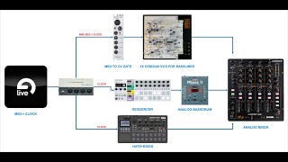 Test CEM3340 Bassline VCO on protoboard, accompanied by Jomox Analog Bassdrum, Electribe 2 .
