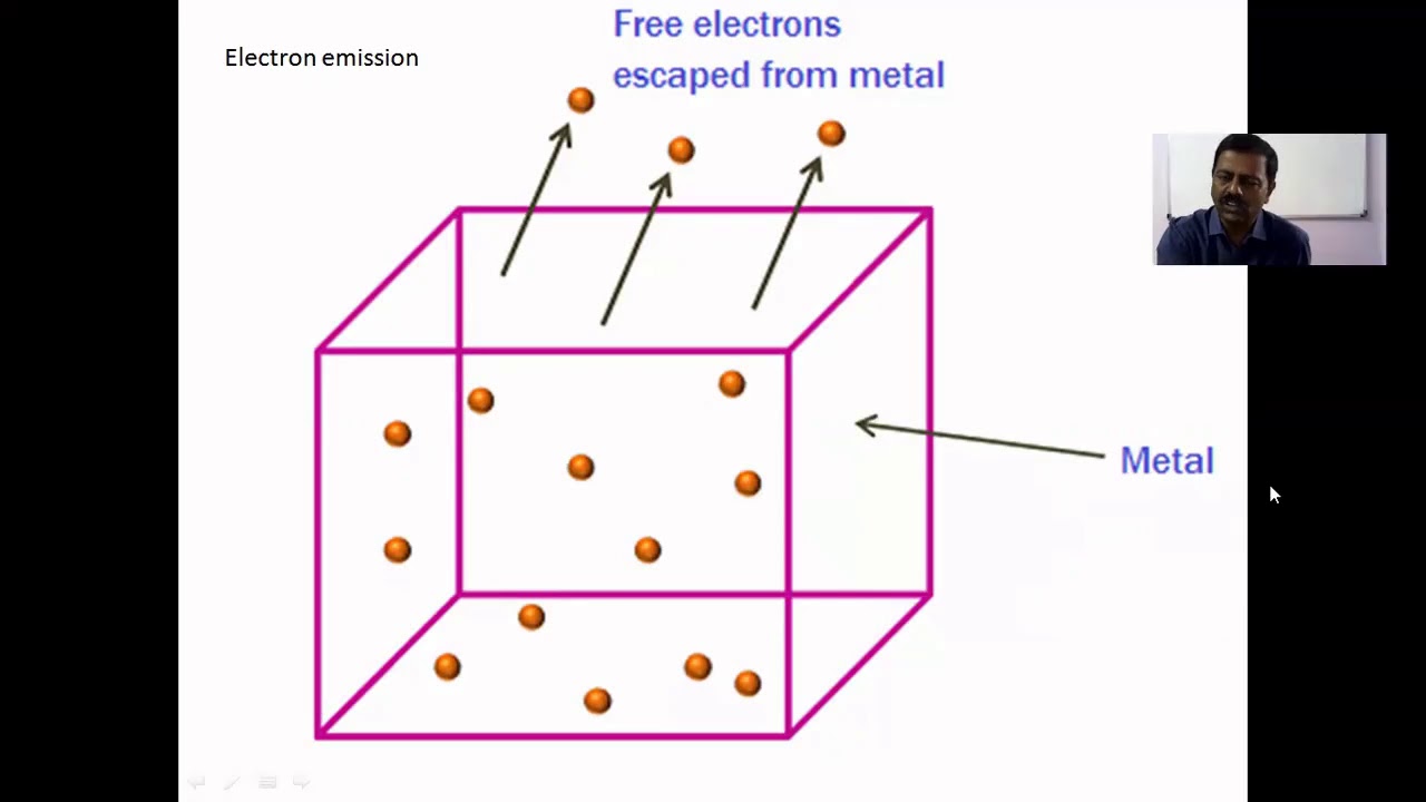 Dual Nature Part1 YouTube