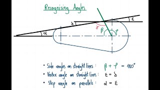 How to recognise angles in less than 20 seconds!