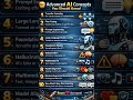 Advanced AI Concepts 👌 💪👍😎😴😍