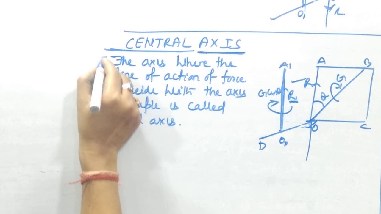 Staticscentral axis part02 YouTube