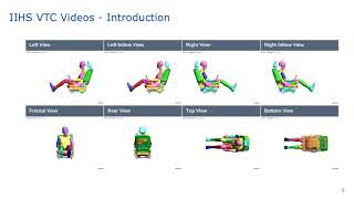 IIHS VTC Videos V23.0