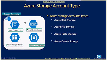 AzureTalk | Azure for Beginners Series | Session6 | Azure Storage Account Part 2