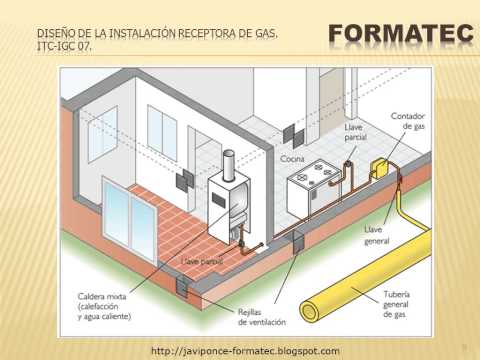 Planos de instalaciones de gas en autocad gratis