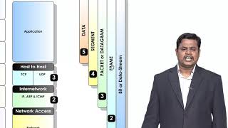 csp11 Lecture 38  Need for Security