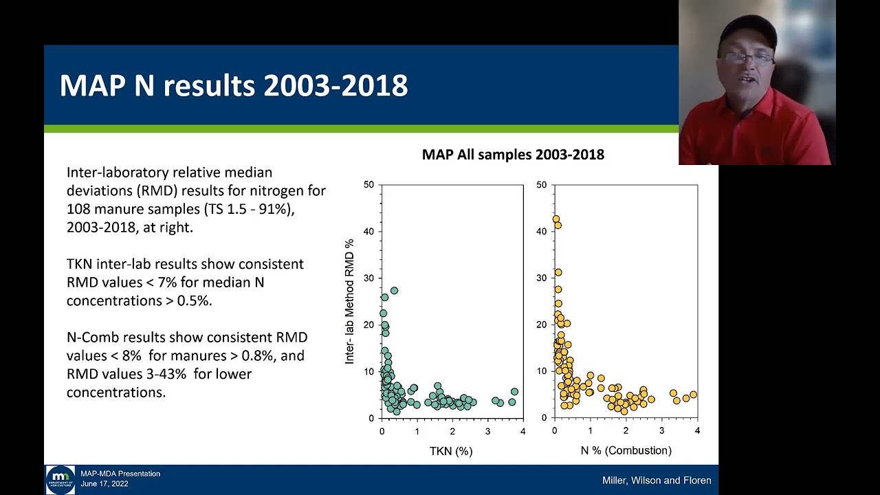 The Manure Analysis Proficiency Program Trends in laboratory manure