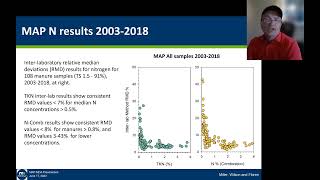 The Manure Analysis Proficiency Program: Trends in laboratory manure testing methods