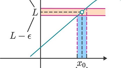 Calc. 1 #7 - Proving linear limits using epsilon delta definitions!