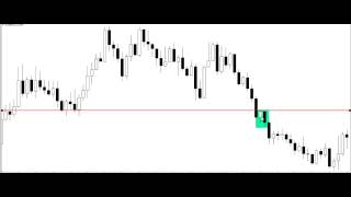 FOREX TRADING STRATEGIES - The inside bar price action setup