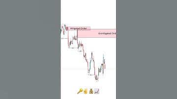 Perfect Unmitigated Orderblock Trading Strategy #ict #smc #trading #smartmoney
