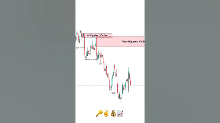 Perfect Unmitigated Orderblock Trading Strategy #ict #smc #trading #smartmoney