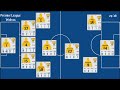 Wolverhampton | EPL Matchweek 27 Stats 2025/26 | Goals, Assists, Clean Sheet &amp; Top Performers