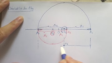 Mẹo giải bài tập dao động tắt dần