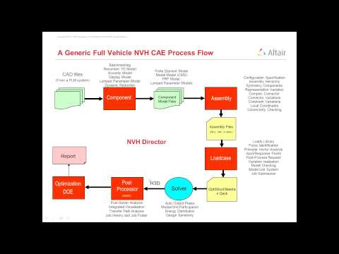 [NVH Director] #NVH | “NVH Modeling and Analysis”