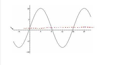 Applications of Sinusoidal Functions I