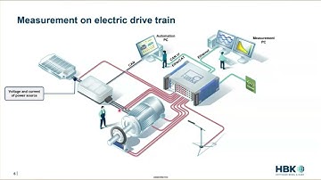 Setup and Measurement of an Electric Drive Test Stand