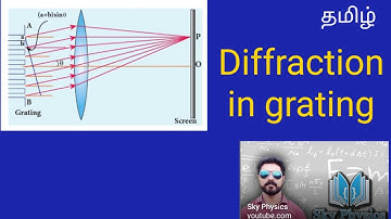 Diffraction in grating || wavelength of light||Wave Optics||STD 12 Physics||sky physics||Tamil
