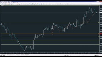 Advanced Swing Trading, Pt.1 @GDMfx