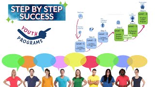 Public Speaking & Leadership Skills Training for Youth