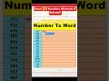 ⚜️Excel में Numbers को Words में कैसे बदलें? आसान तरीका!#shorts #shortcutkeys #excel #techabhi1289