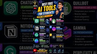 best AI tools for students 2026 Vedojit#AITools #Students #ChatGPT #AI #StudyTips #Tech #Vedojit