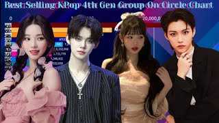 Best Selling KPop 4th Gen Group On Circle Chart | April 2024