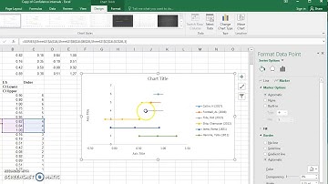 Creating a forest plot in excel with link to step-by-step slide PDF