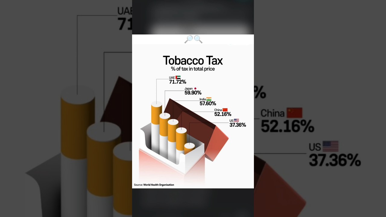 tobacco tax % of total price. 