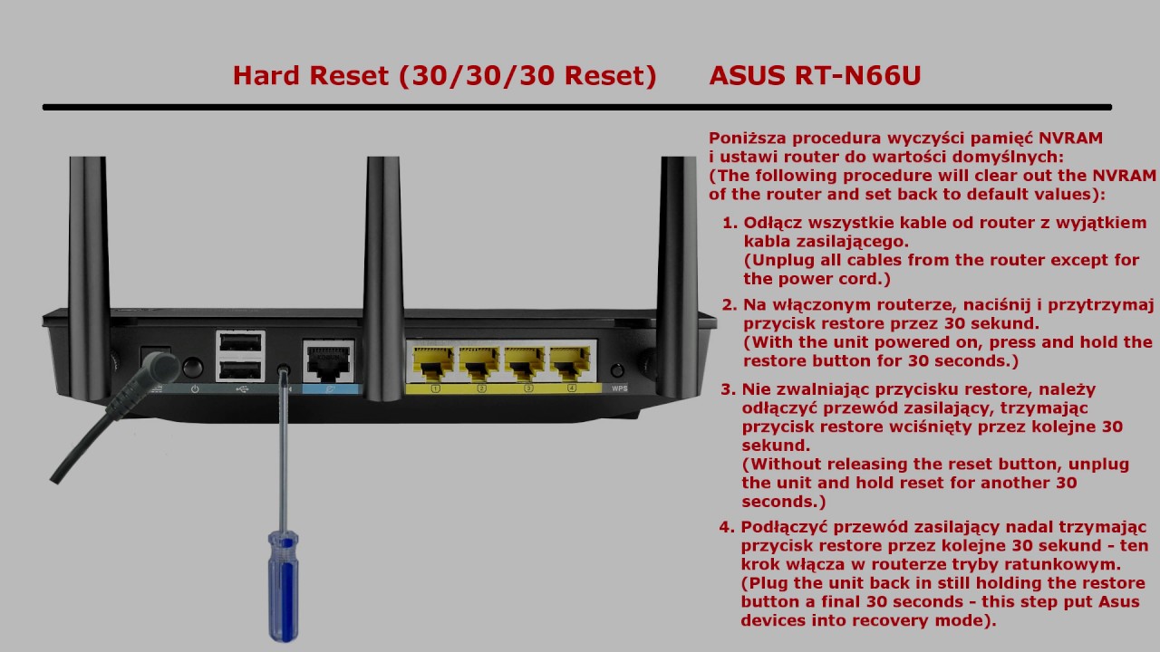 „Hard Reset” znany również, jako „21/21/21 Reset” (ASUS RT-N21U).