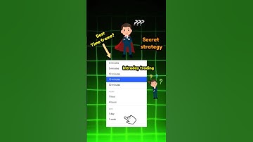 Best time frame for intraday trading | #intradaytrading #timeframe #intradaytradingstrategy