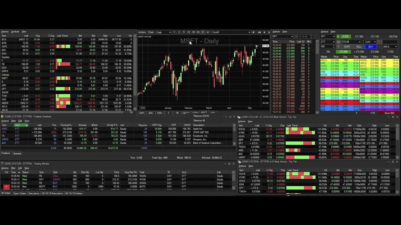 Day Trading and Scalp | Level 2 Market Data | Candlestick Pattern